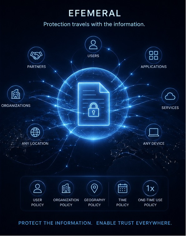 Efemeral allows the sharing of data without giving up security and control